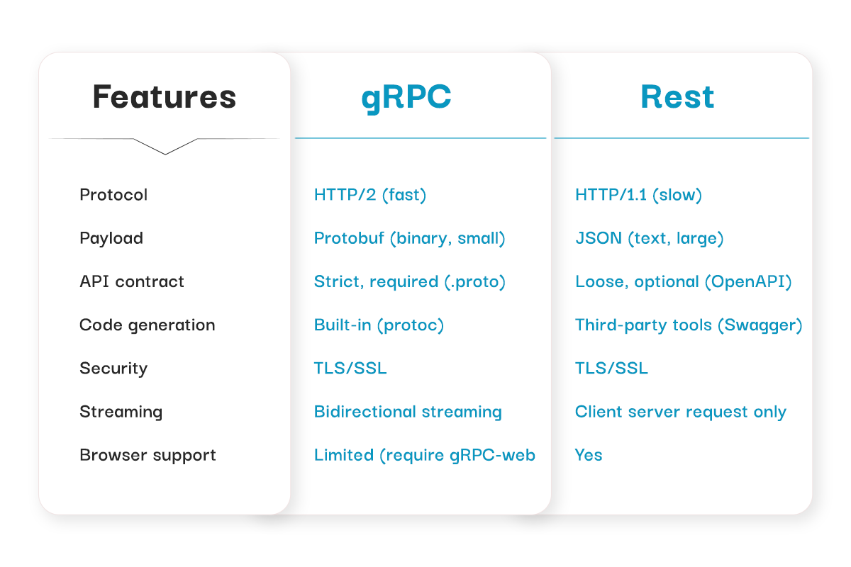 grpc work flow